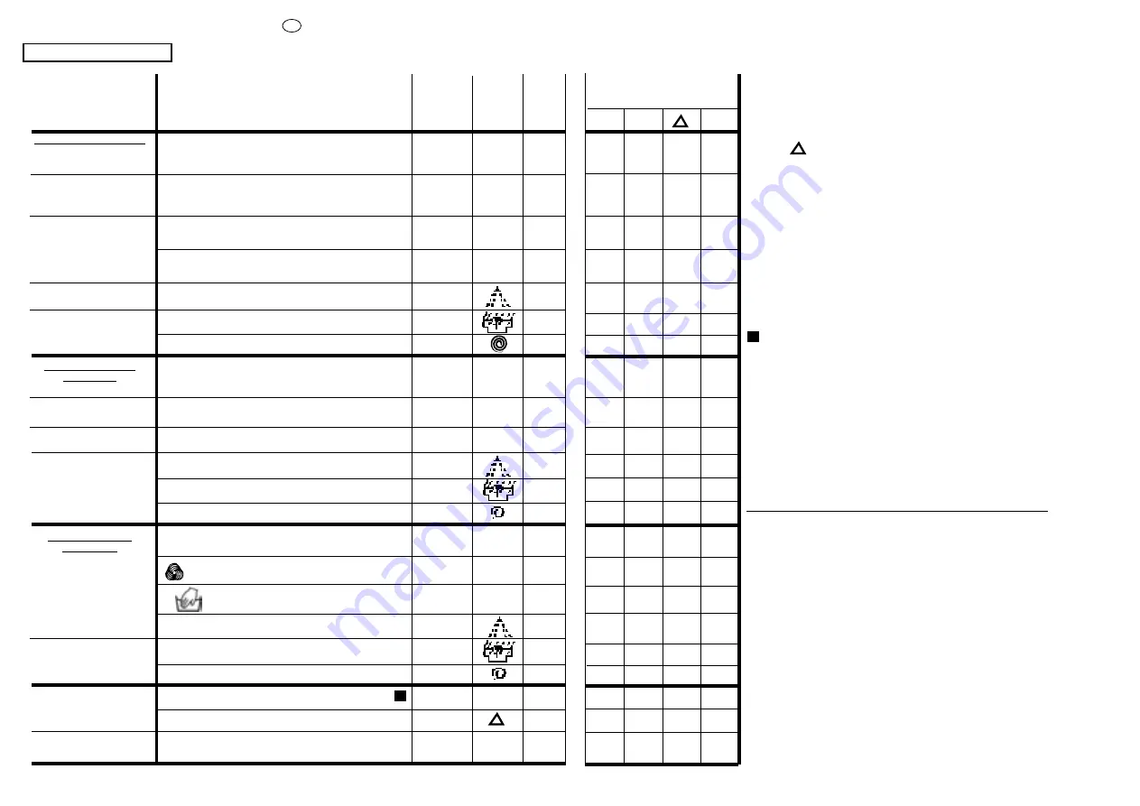 Candy CSBE 840 TS User Instructions Download Page 21