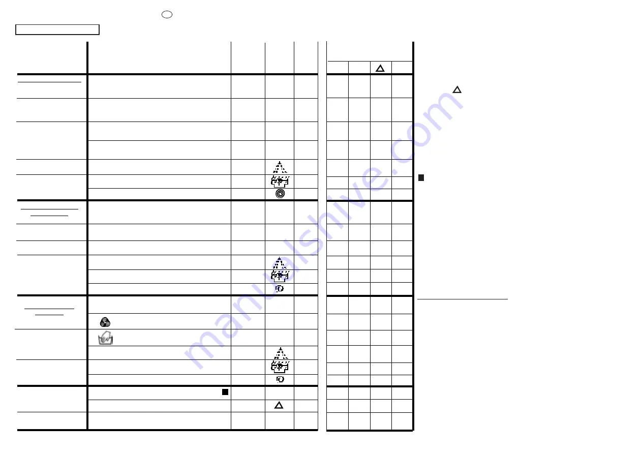 Candy CSBE 840 TS User Instructions Download Page 22