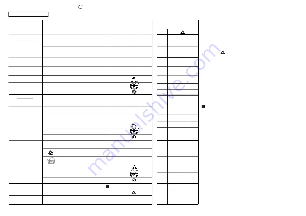 Candy CSBE 840 TS User Instructions Download Page 23