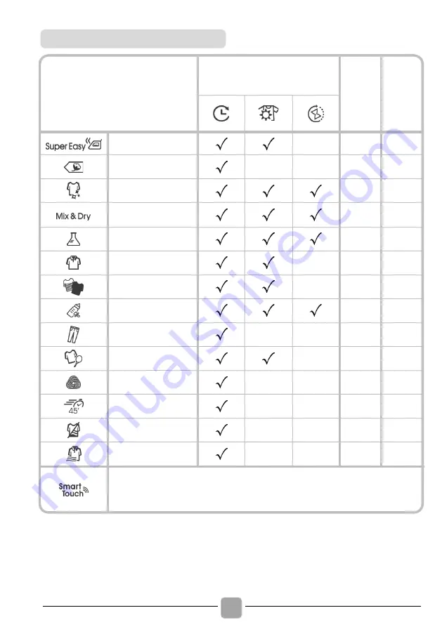 Candy CSE C9LF-S Скачать руководство пользователя страница 90