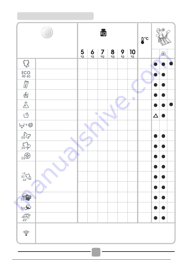 Candy CSO 1285TE-S Manual Download Page 99