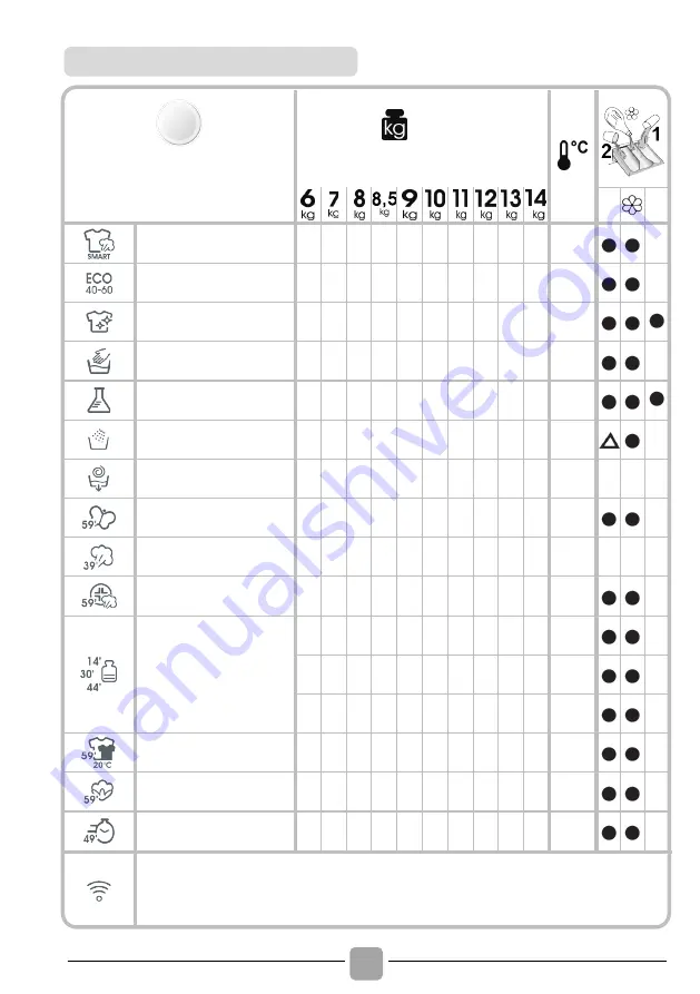 Candy CSO 6106TWMC/1-S Manual Download Page 48