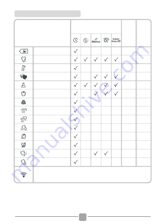 Candy CSO H7A2DE-S Manual Download Page 22