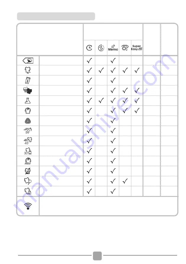 Candy CSOE C10DG-S Manual Download Page 66