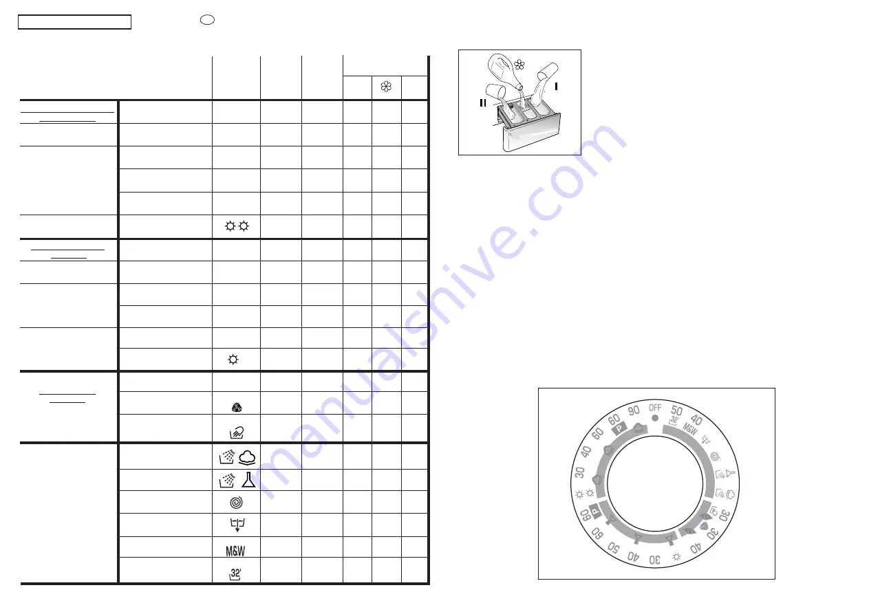 Candy csw 105 User Instruction Download Page 24