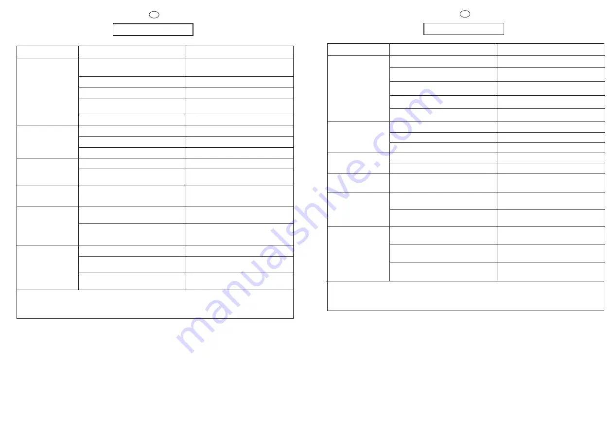 Candy csw 105 User Instruction Download Page 44