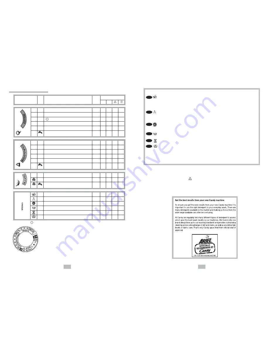 Candy CTAS 120 Maintenance Manual Download Page 7