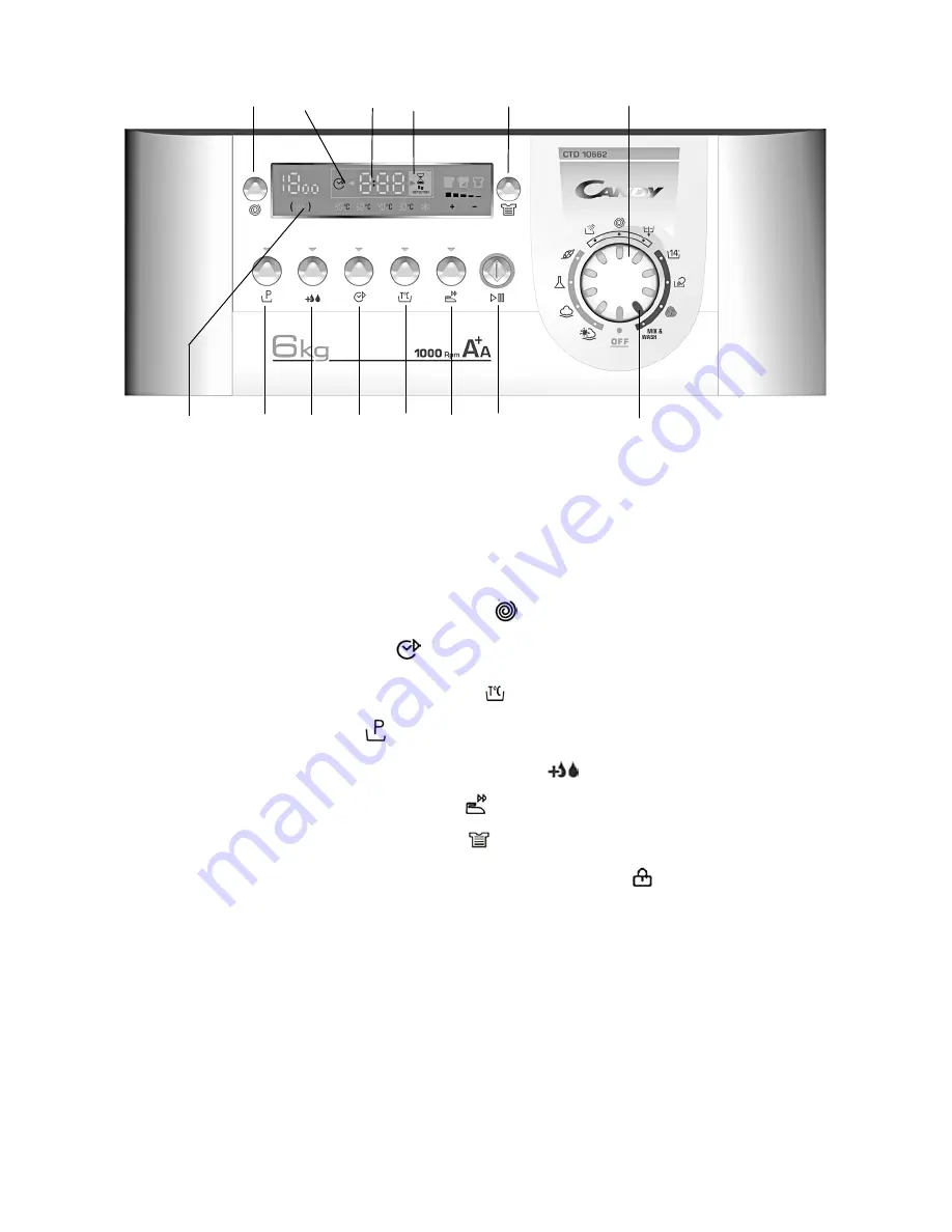 Candy CTD 10662-07 Скачать руководство пользователя страница 2