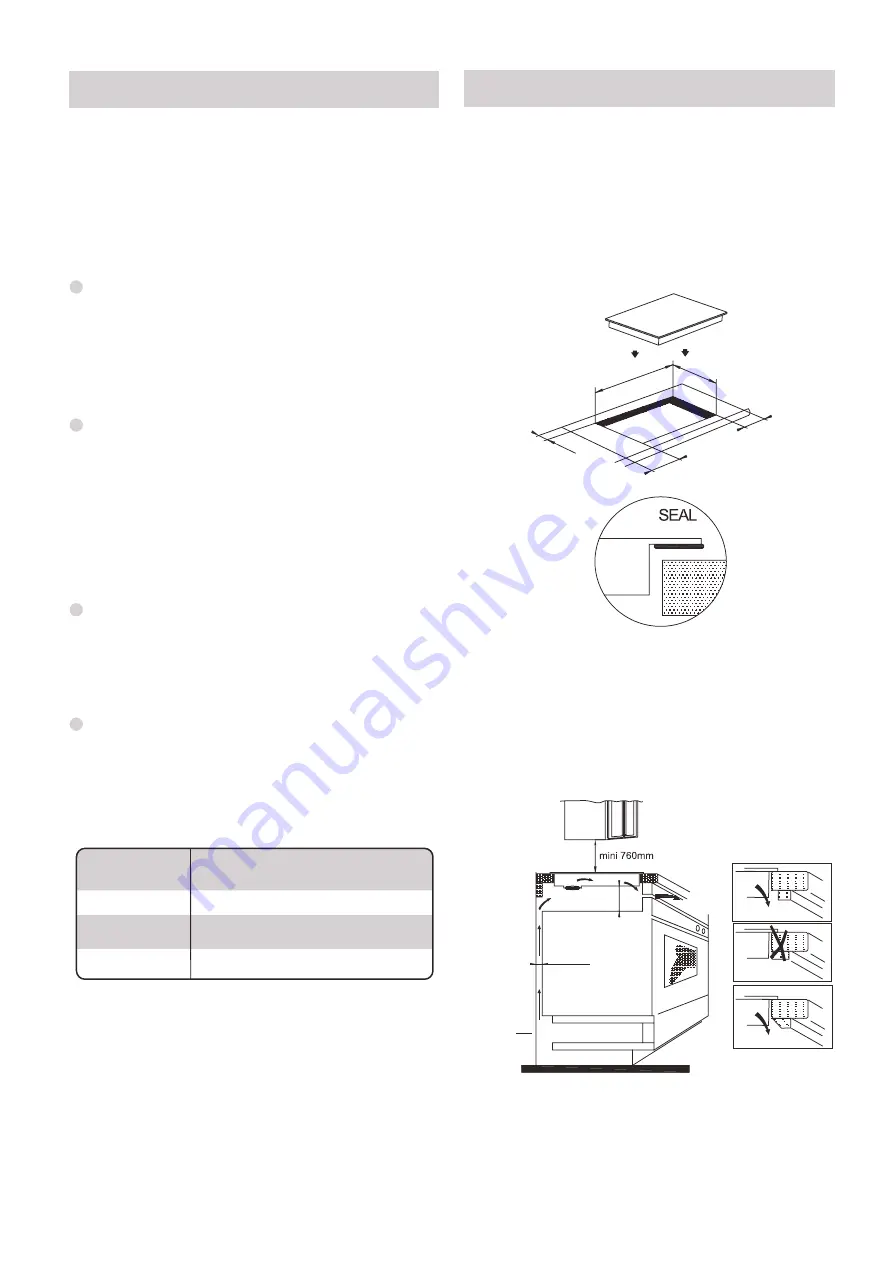 Candy CTP634DC Скачать руководство пользователя страница 5