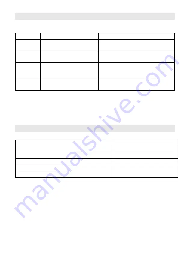 Candy CTP644MCBB/1 Instruction Manual Download Page 55