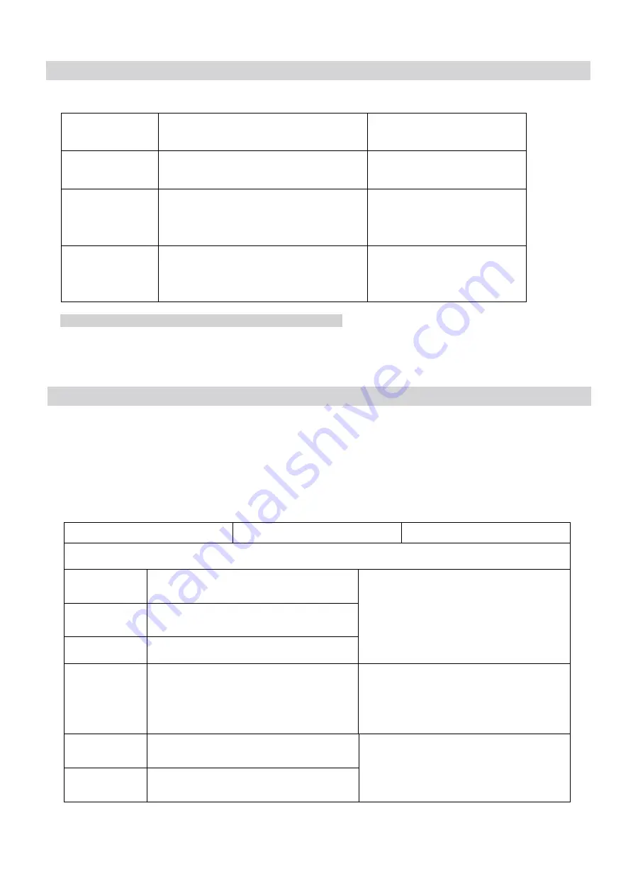 Candy CTP64SC/E1 Instruction Manual Download Page 75