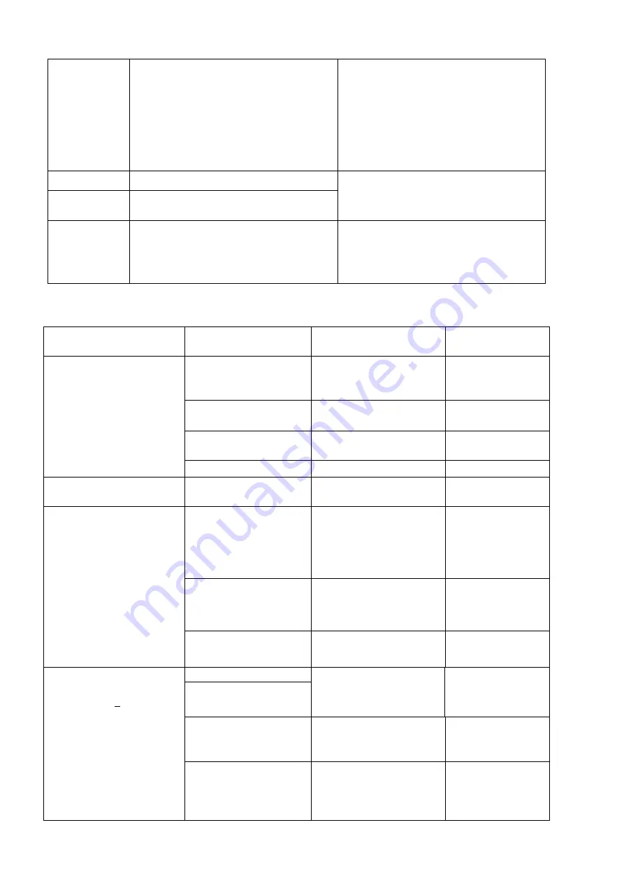 Candy CTP64SC/E1 Instruction Manual Download Page 171