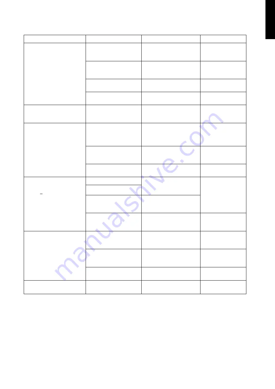 Candy CTP64SC/E1 Instruction Manual Download Page 208