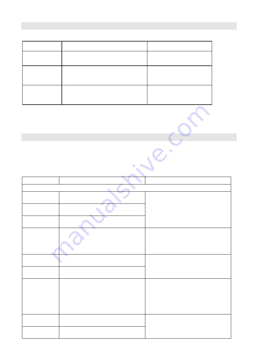 Candy CTP64SC/E1 Instruction Manual Download Page 224