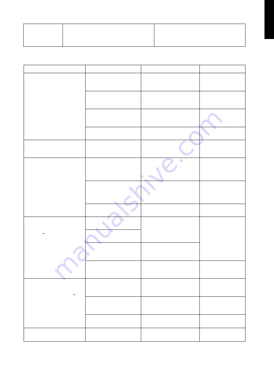 Candy CTP64SC/E1 Instruction Manual Download Page 225