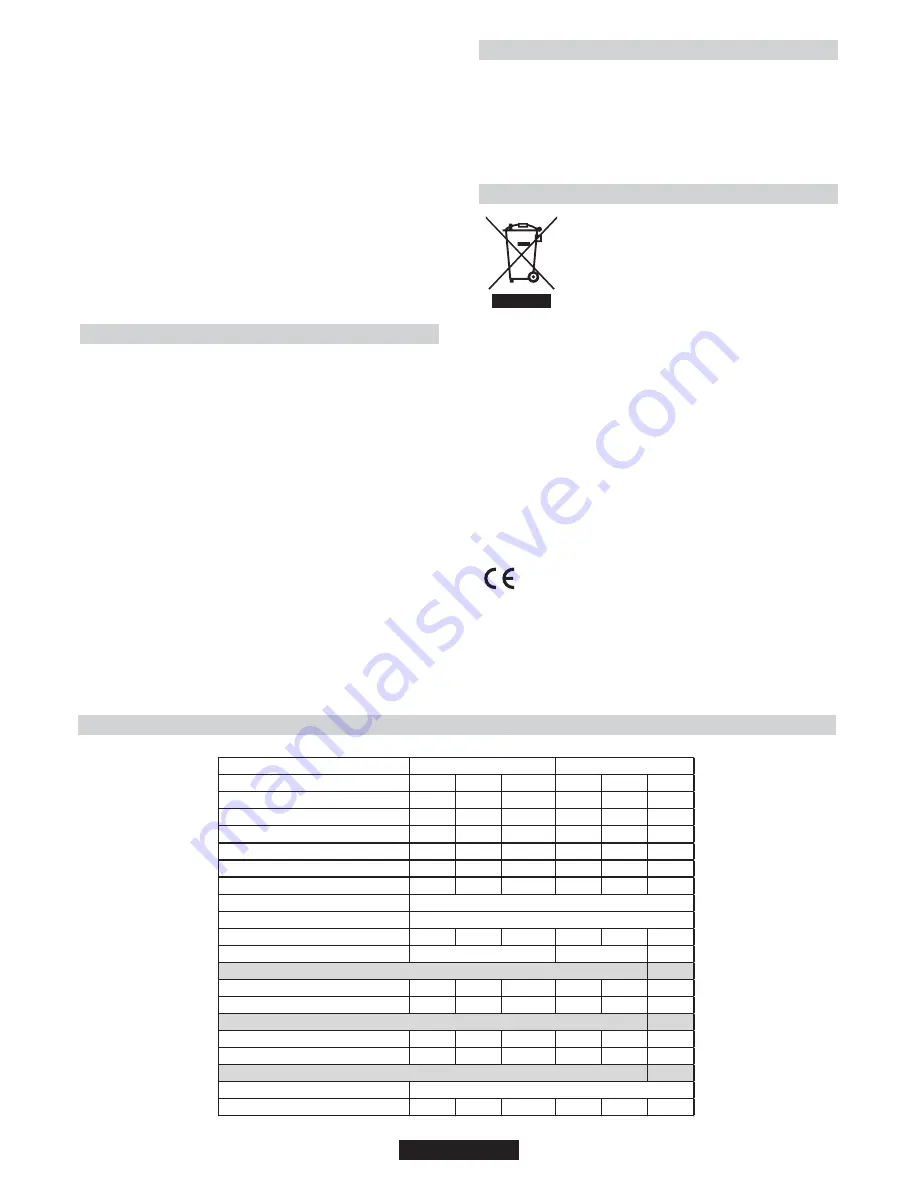 Candy CVG64STGN JV User Instructions Download Page 20