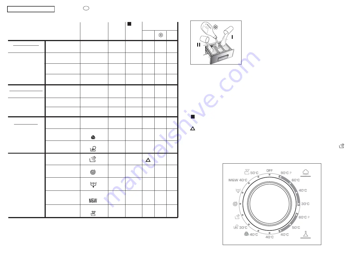 Candy CWB 100 User Instructions Download Page 22