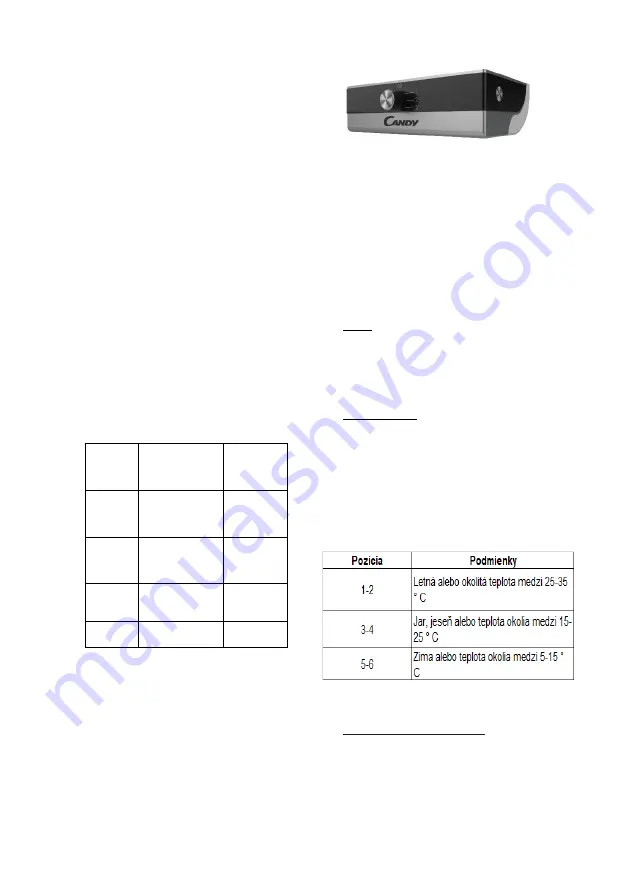 Candy CWC 150 MH User Manual Download Page 195