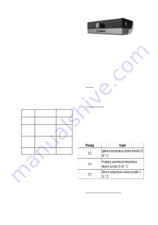 Candy CWC150EDN User Manual Download Page 127