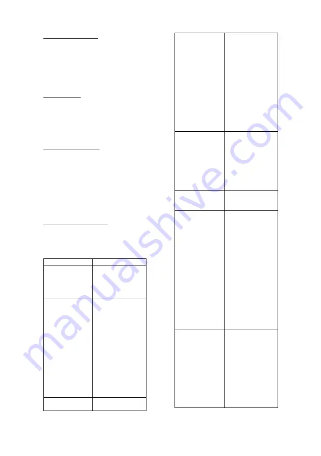 Candy CWC150EDN User Manual Download Page 182