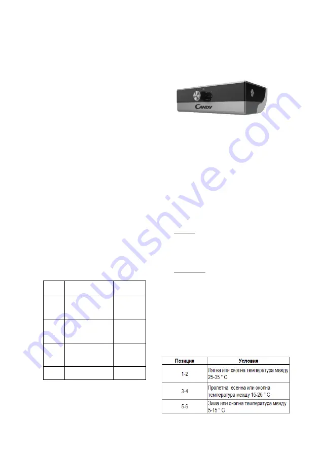 Candy CWC150EDN User Manual Download Page 224