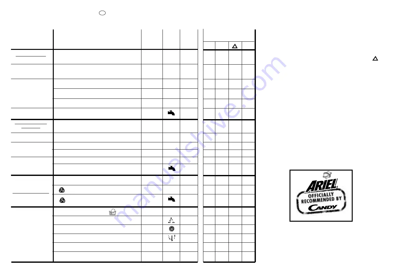 Candy DBQ 131 Скачать руководство пользователя страница 9