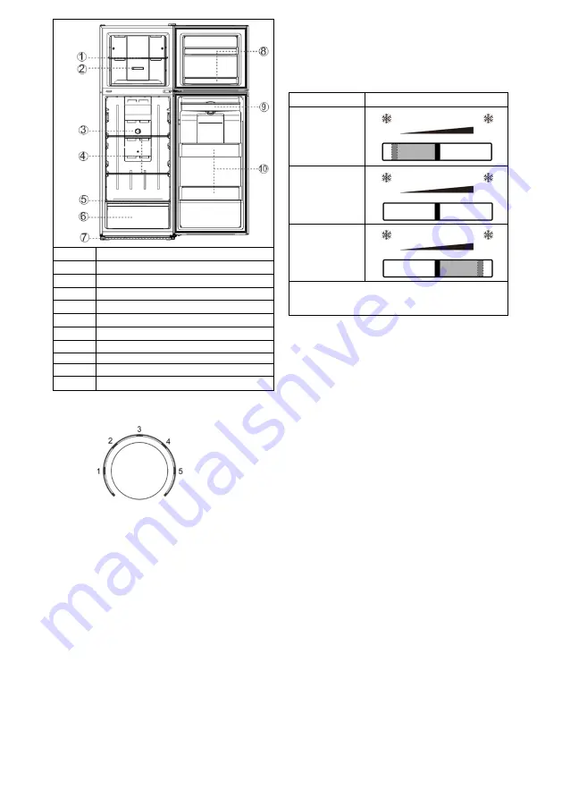 Candy DOUBLE DOOR User Manual Download Page 124