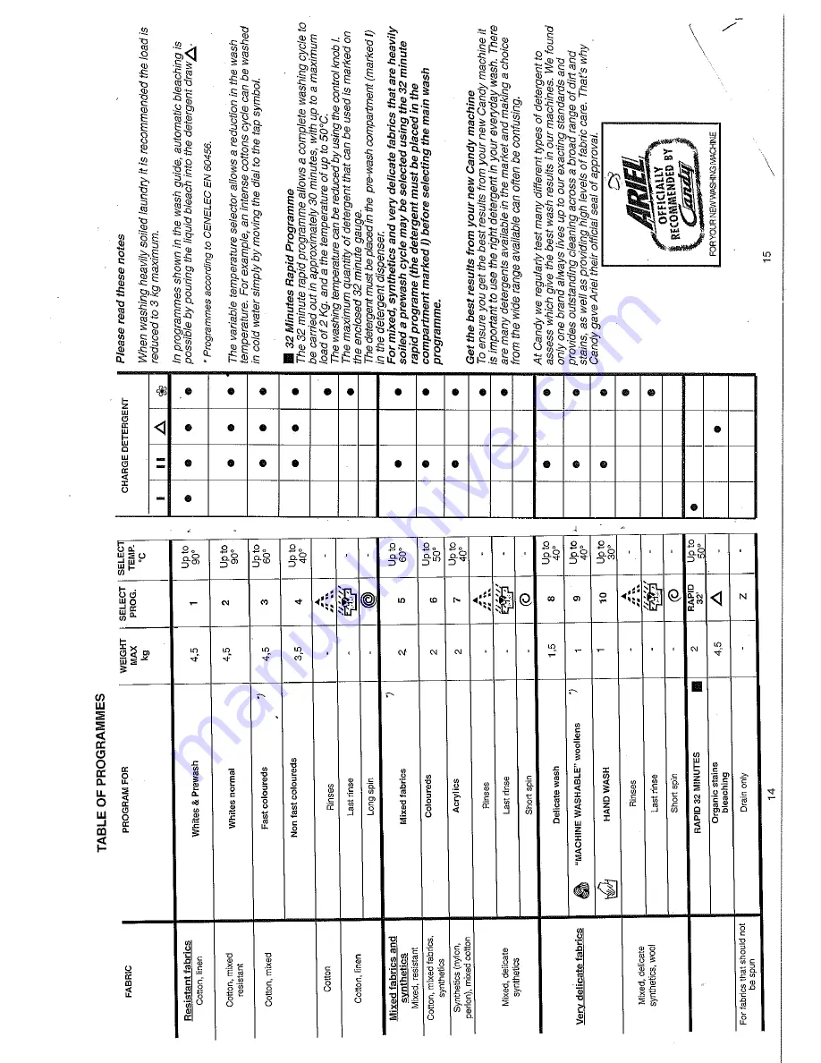 Candy DQ 120 Instructions For Use Manual Download Page 14