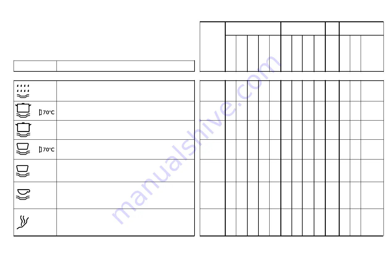 Candy DSI 785 User Instruction Download Page 22