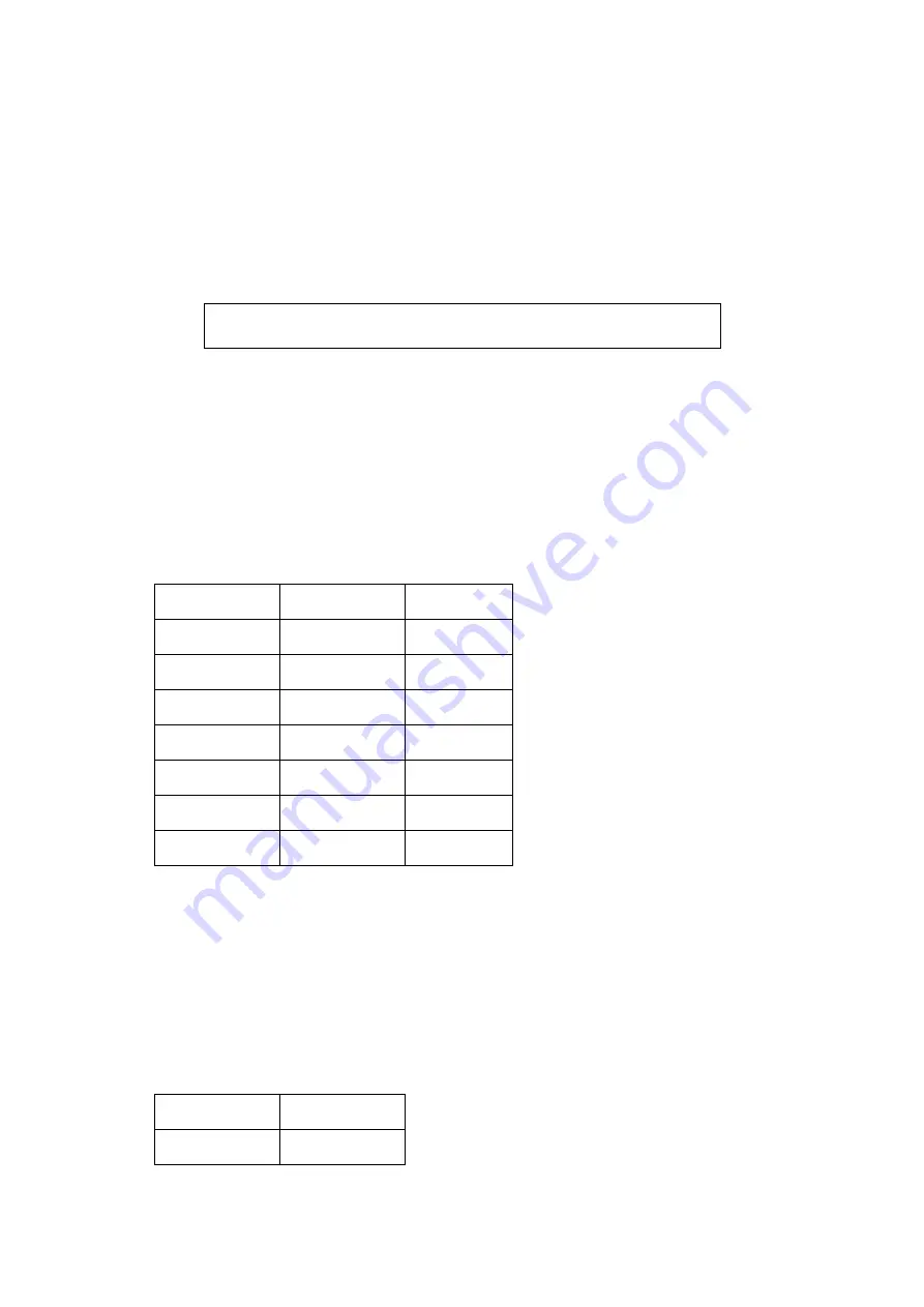 Candy EGO-G25DCW Owner'S Manual Download Page 93