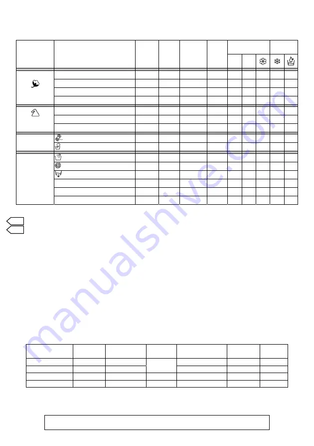 Candy EVOGT 14072D Quick Start Manual Download Page 2