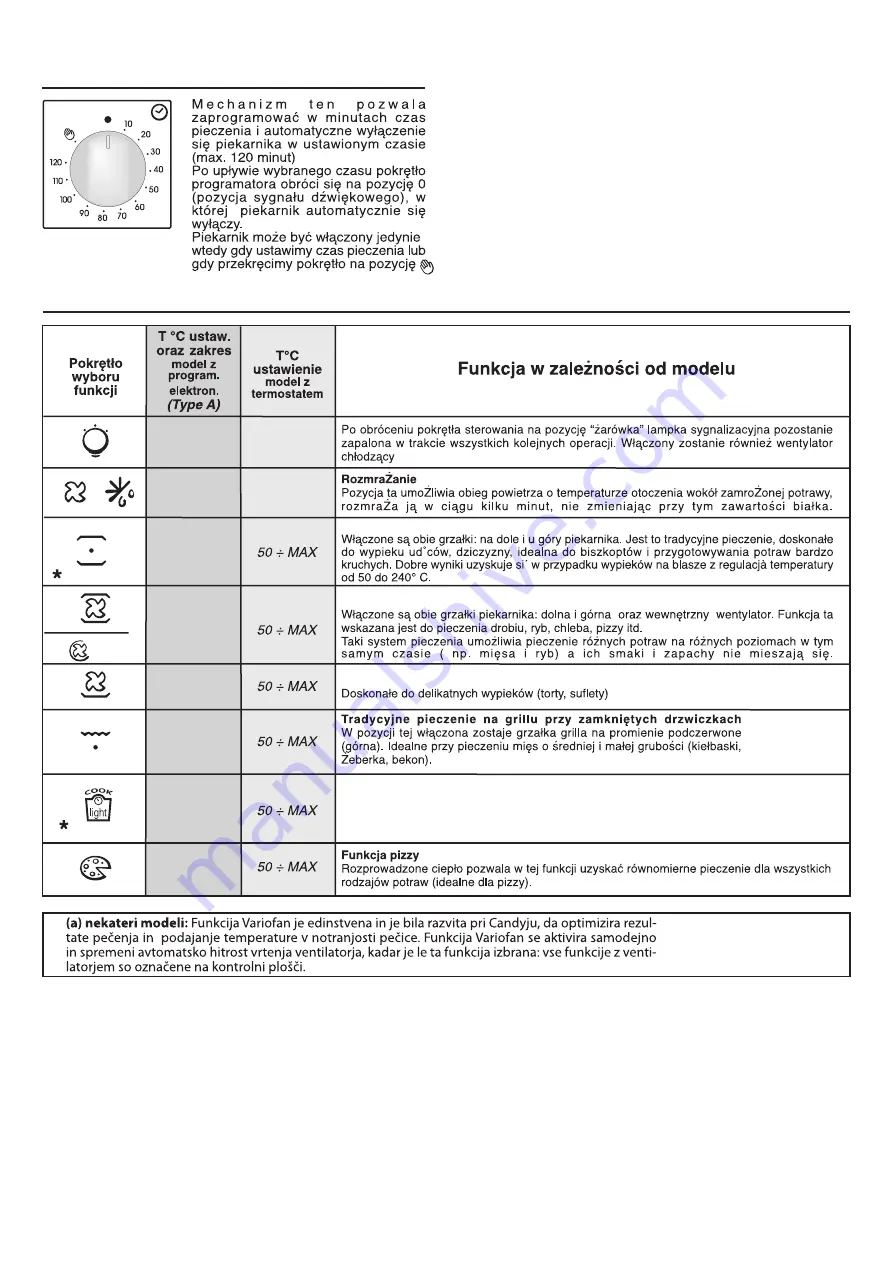 Candy FCC603GH/E Скачать руководство пользователя страница 57