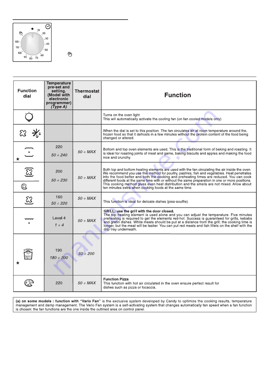 Candy FCC604NAV Скачать руководство пользователя страница 14