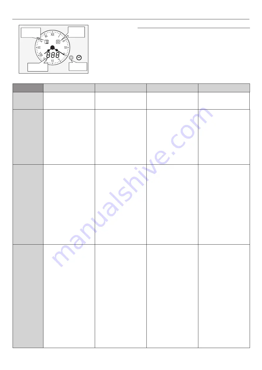 Candy FCC604NAV Скачать руководство пользователя страница 19