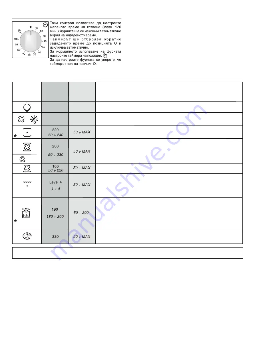 Candy FCC604NAV Скачать руководство пользователя страница 68