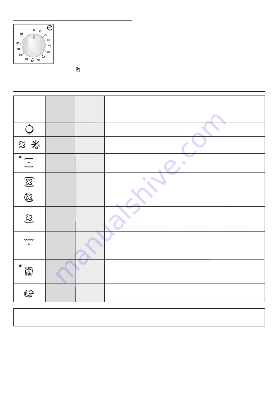 Candy FCC604X/E User Instructions Download Page 22