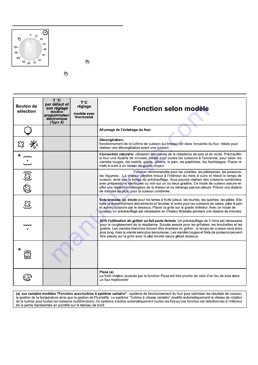 Candy FCC604X/E User Instructions Download Page 43