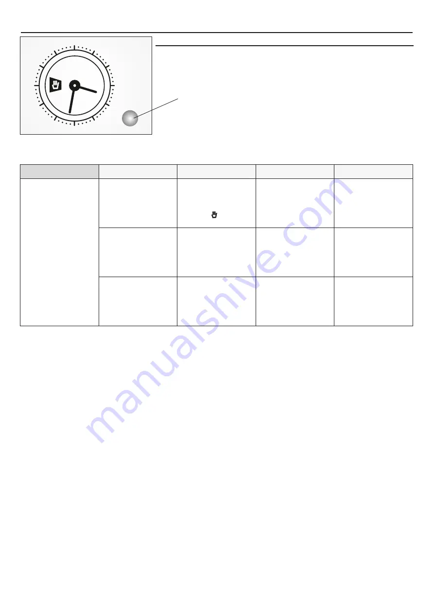 Candy FCC604X/E User Instructions Download Page 49