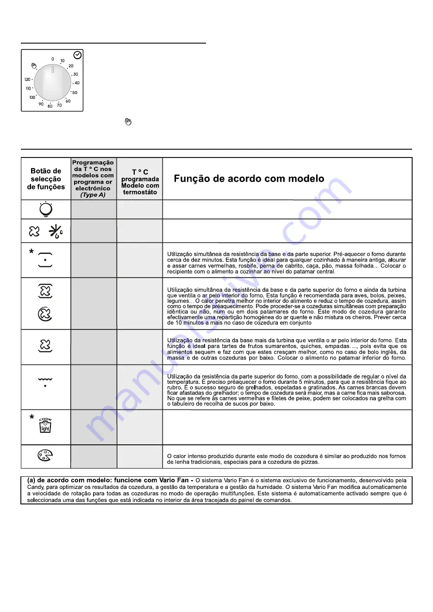 Candy FCC604X/E User Instructions Download Page 50