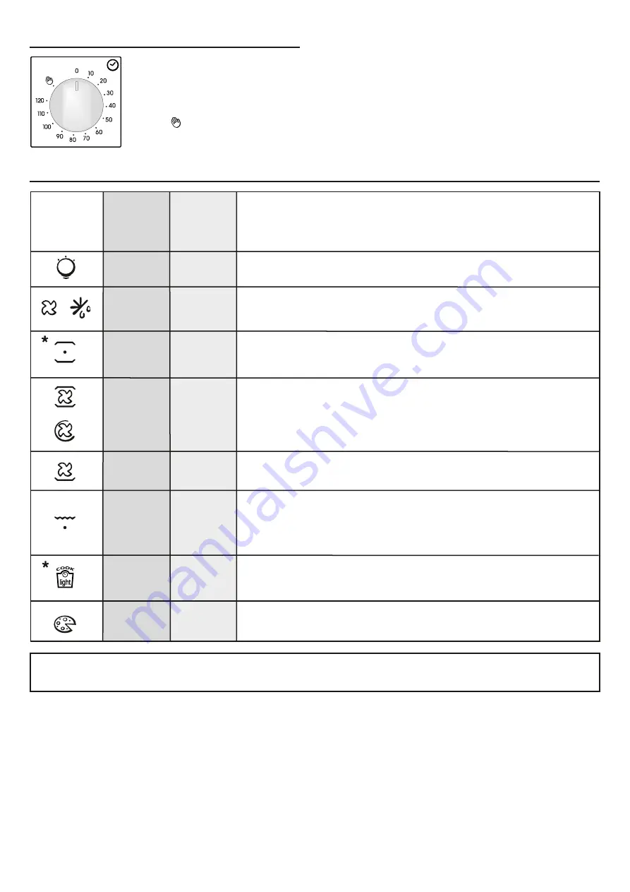 Candy FCC604X/E Скачать руководство пользователя страница 64