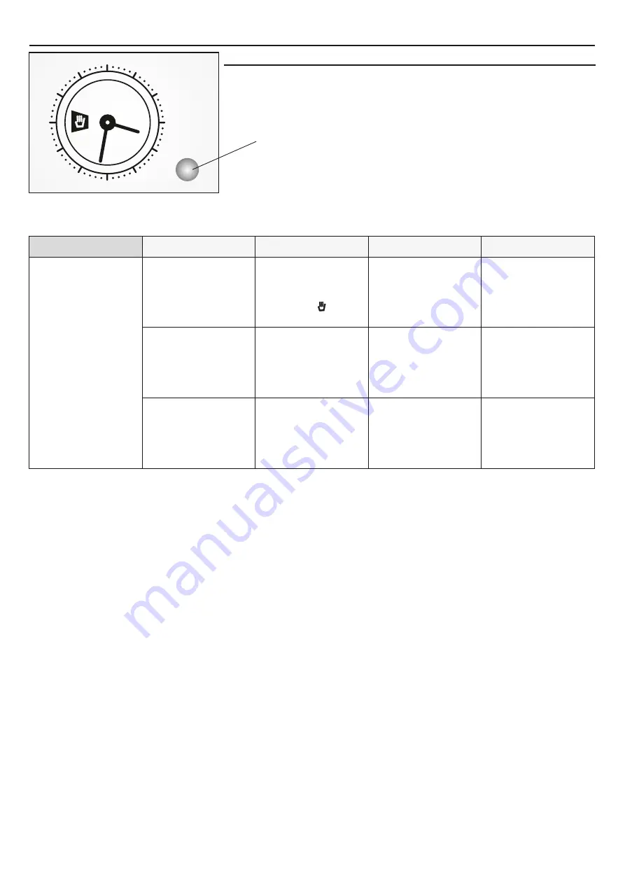 Candy FCC604X/E User Instructions Download Page 70