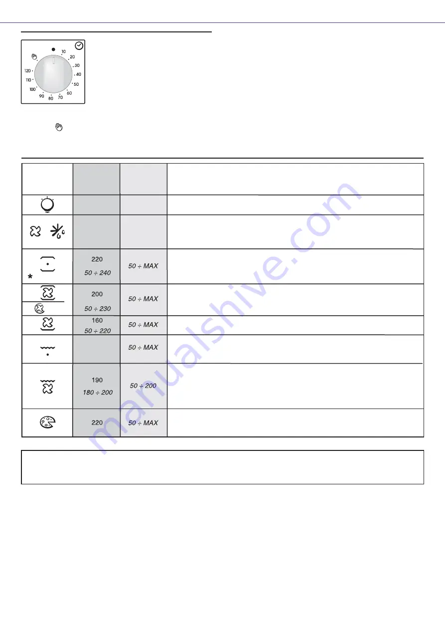 Candy FCC614BAE User Instructions Download Page 7