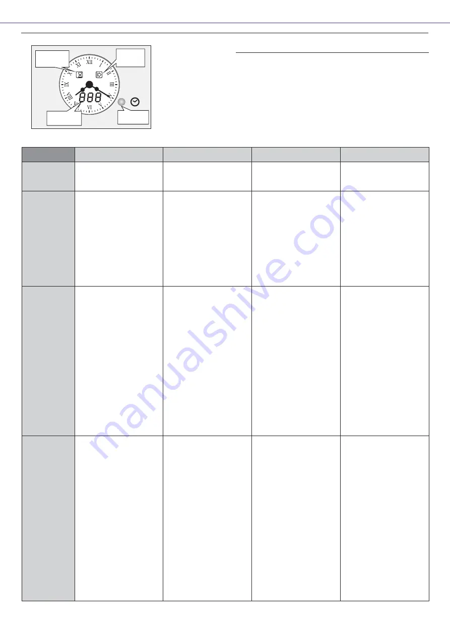 Candy FCC614BAE Скачать руководство пользователя страница 12