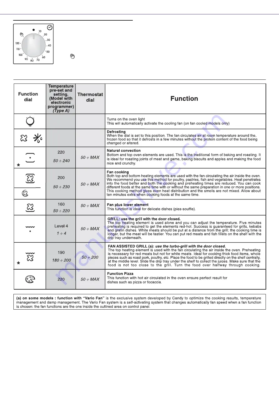 Candy FCC614BAE User Instructions Download Page 13