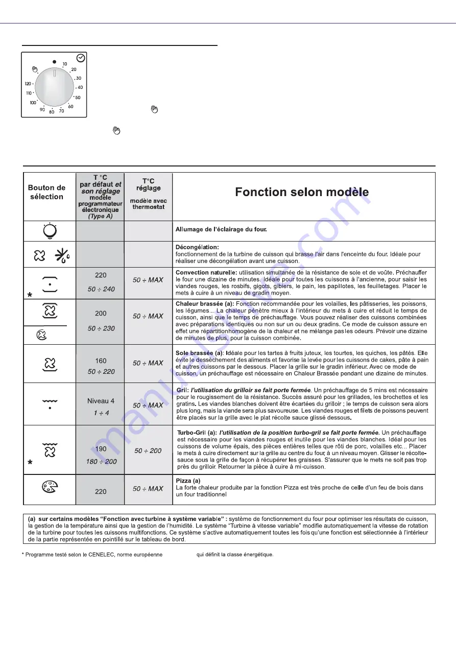 Candy FCC614BAE User Instructions Download Page 37