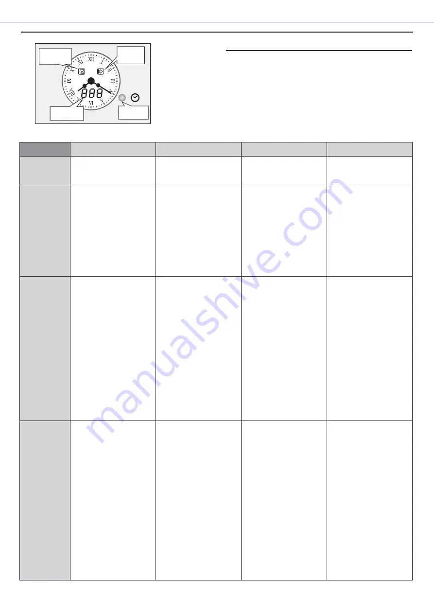 Candy FCC614BAE User Instructions Download Page 48