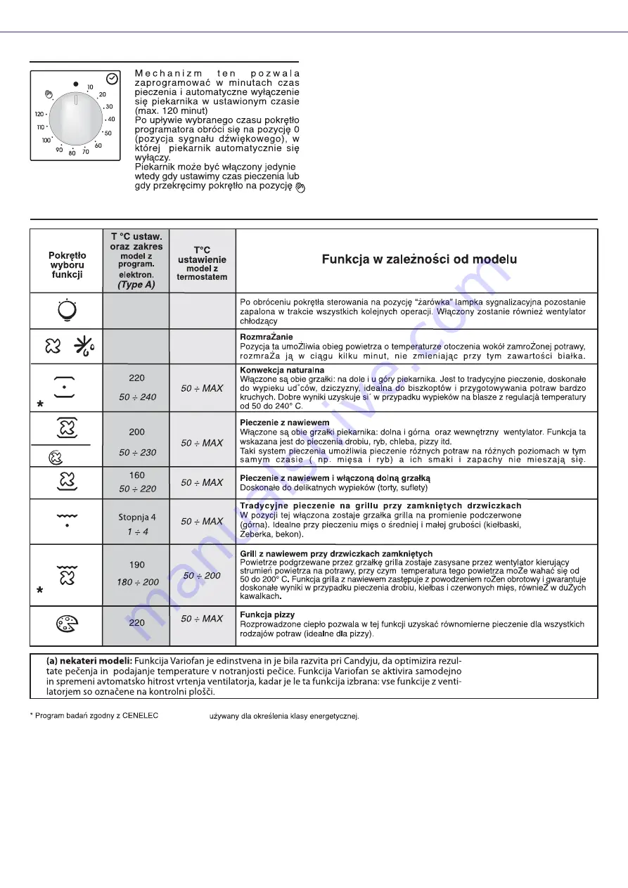 Candy FCC614BAE User Instructions Download Page 49