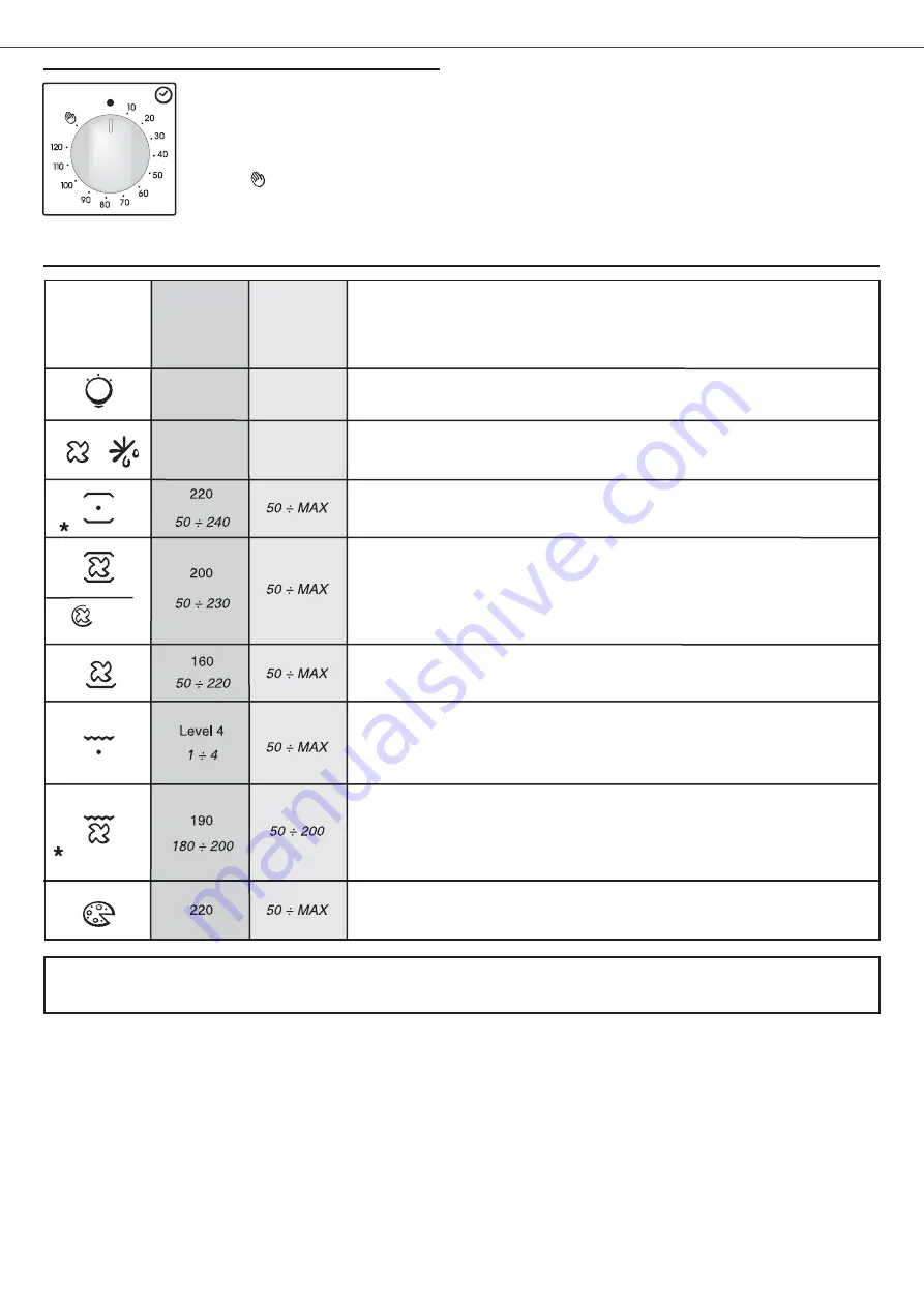 Candy FCC614BAE Скачать руководство пользователя страница 55