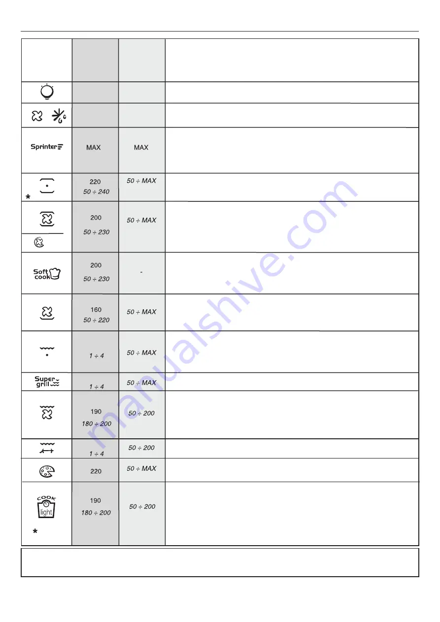 Candy FCE615X Скачать руководство пользователя страница 22