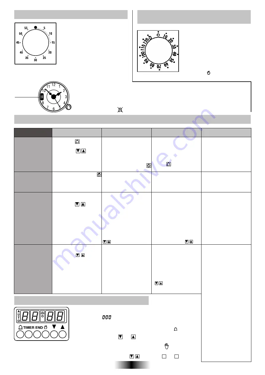 Candy FCL 602 AV Скачать руководство пользователя страница 38